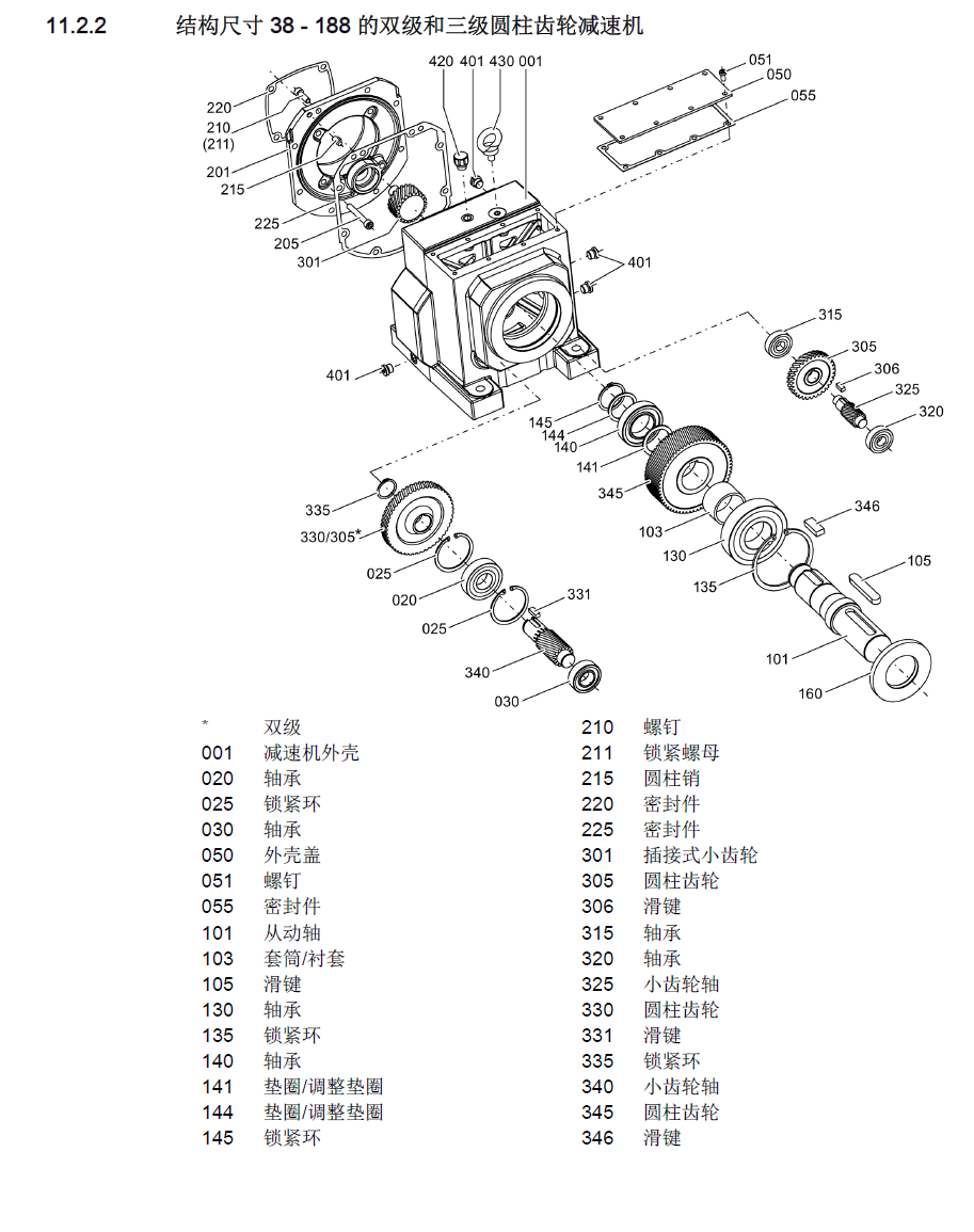 弗兰德MOTOX-N减速机D/Z系列配件示意图