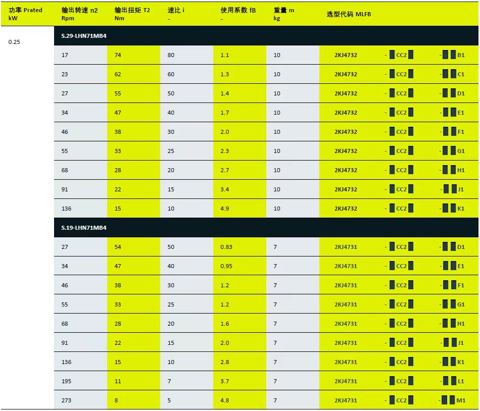 S系列单机涡轮蜗杆减速电机选型参数表